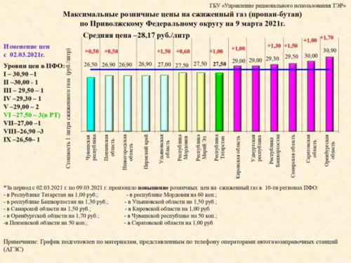 Газ дешевеет 5 дней подряд. Газ в Европе дешевеет шестой день подряд благодаря теплой погоде и ожиданиям танкеров с СПГ 03 Газ дешевеет 5 дней подряд. Газ в Европе дешевеет шестой день подряд благодаря теплой погоде и ожиданиям танкеров с СПГ 03