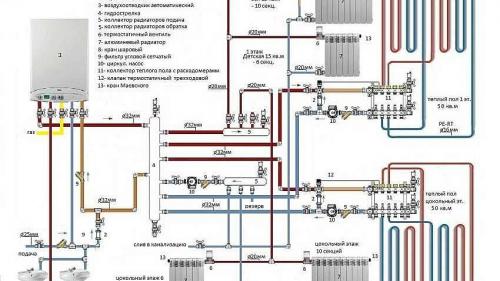 Схема отопления частного дома с газовым котлом. Cхема отопления частного дома настенным газовым котлом 03