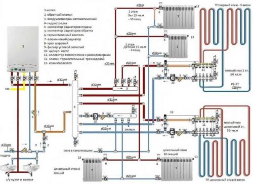 Система отопления частного дома с газовым котлом. Как сделать газовое отопление: простой алгоритм установки системы обогрева в частном доме (проектирование схемы отопления)
