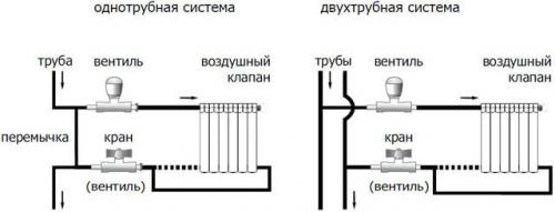 Газовое отопление в частном доме своими руками. Как сделать газовое отопление: простой алгоритм установки системы обогрева в частном доме (проектирование схемы отопления) 11 Газовое отопление в частном доме своими руками. Как сделать газовое отопление: простой алгоритм установки системы обогрева в частном доме (проектирование схемы отопления) 11