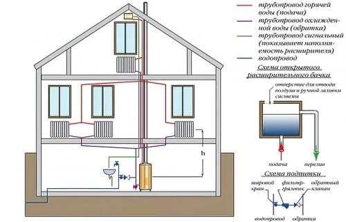 Газовое оборудование для частного дома. Газовое отопление в частном доме своими руками: виды, оборудование, советы 15 Газовое оборудование для частного дома. Газовое отопление в частном доме своими руками: виды, оборудование, советы 15