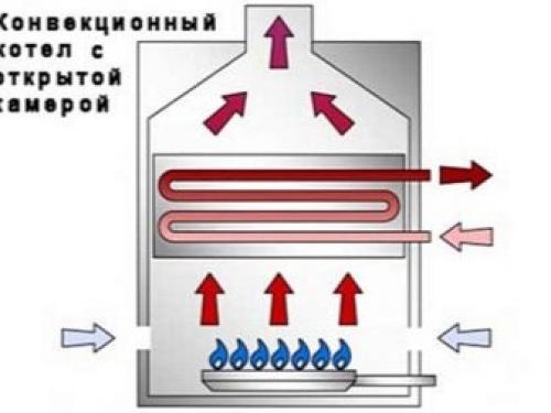Газовые котлы для отопления частного дома. Настенный или напольный 01 Газовые котлы для отопления частного дома. Настенный или напольный 01