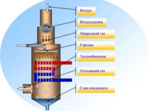 Газовые котлы для отопления частного дома. Настенный или напольный 02 Газовые котлы для отопления частного дома. Настенный или напольный 02