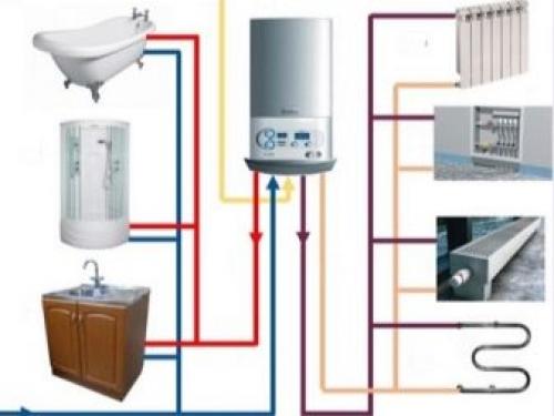 Газовые котлы для отопления частного дома. Настенный или напольный 05 Газовые котлы для отопления частного дома. Настенный или напольный 05