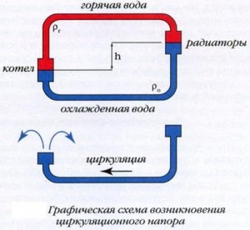 Схема отопления от газового котла в двухэтажном доме. Схемы разводки отопления 09
