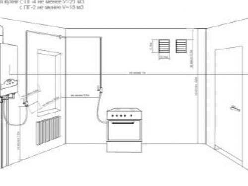 Установка газового котла в частном доме. Установка газовых котлов: нормативы и этапы подключения 01 Установка газового котла в частном доме. Установка газовых котлов: нормативы и этапы подключения 01