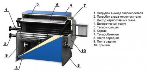 Виды котлов промышленных. Особенности промышленных водогрейных котлов