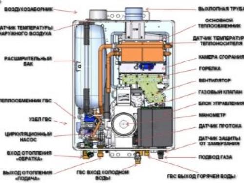 Виды газовых котлов для частного дома. Особенности 02