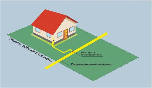 Путин поручил расширить программу газификации регионов 01 Путин поручил расширить программу газификации регионов 01