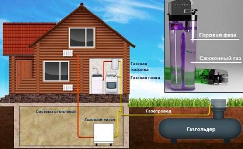 Снип газгольдеры. Оценка участка: возможность монтажа газгольдера