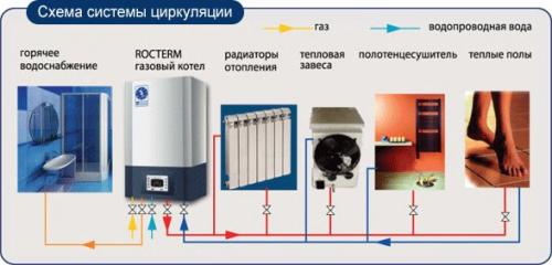 Напольные газовые котлы для частного дома. Параметры для оценки